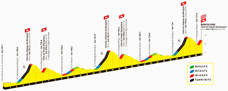 Tour de France 2026 etappe 2